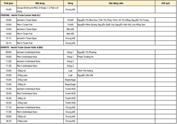 Lịch thi đấu Sea Games 30 của đoàn TTVN ngày 7/12: Chờ vàng từ Taekwondo và Ánh Viên