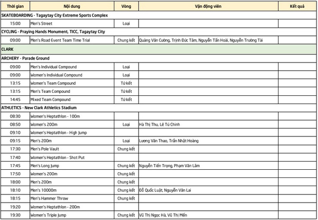 Lịch thi đấu Sea Games 30 của đoàn TTVN ngày 7/12: Chờ vàng từ Taekwondo và Ánh Viên