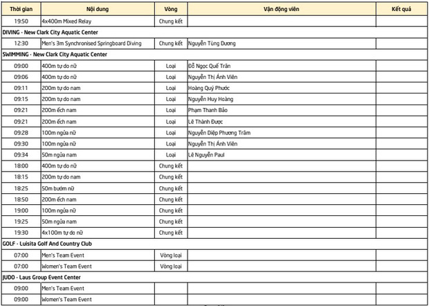 Lịch thi đấu Sea Games 30 của đoàn TTVN ngày 7/12: Chờ vàng từ Taekwondo và Ánh Viên