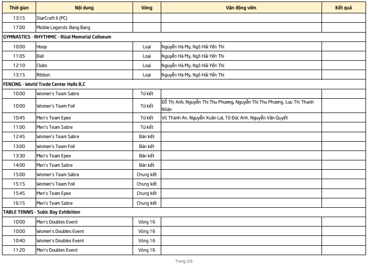 Lịch thi đấu SEA Games 30 của đoàn TTVN ngày 6/12: Chờ gặt hái thêm cơn mưa vàng