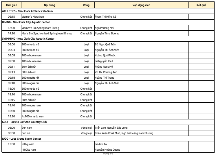 Lịch thi đấu SEA Games 30 của đoàn TTVN ngày 6/12: Chờ gặt hái thêm cơn mưa vàng