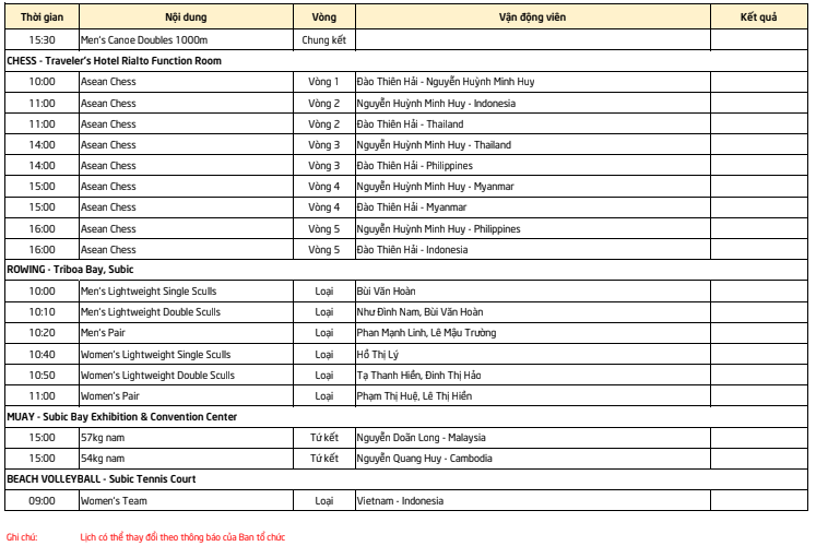 Lịch thi đấu SEA Games 30 của đoàn TTVN ngày 6/12: Chờ gặt hái thêm cơn mưa vàng