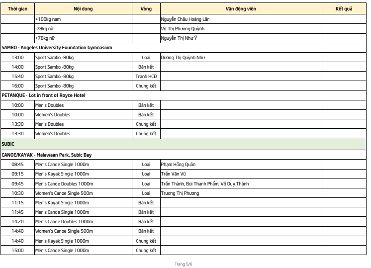 Lịch thi đấu SEA Games 30 của đoàn TTVN ngày 6/12: Chờ gặt hái thêm cơn mưa vàng