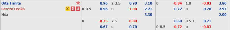 Phân tích tỷ lệ Oita Trinita vs Cerezo Osaka, 12h ngày 7/12