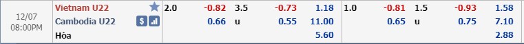 Soi kèo U22 Việt Nam vs U22 Campuchia, 19h ngày 7/12