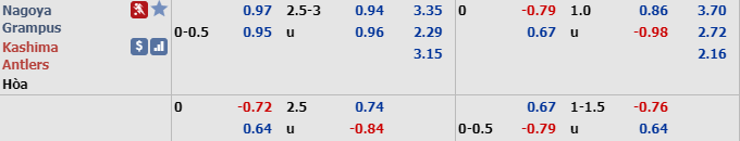 Phân tích tỷ lệ Nagoya Grampus vs Kashima Antlers, 12h ngày 7/12 Phân tích tỷ lệ Nagoya Grampus vs Kashima Antlers, 12h ngày 7/12