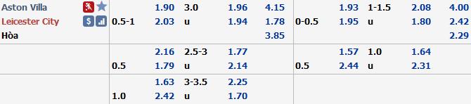 Phân tích tỷ lệ Aston Villa vs Leicester, 21h ngày 8/12