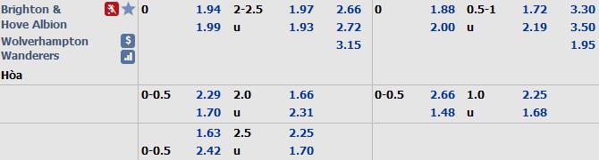 Phân tích tỷ lệ Brighton vs Wolves, 23h30 ngày 8/12 Phân tích tỷ lệ Brighton vs Wolves, 23h30 ngày 8/12