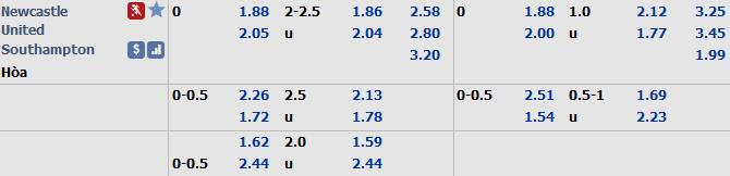Phân tích tỷ lệ Newcastle vs Southampton, 21h ngày 8/12