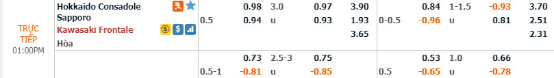 Phân tích tỷ lệ Consadole Sapporo vs Kawasaki Frontale, 12h ngày 7/12