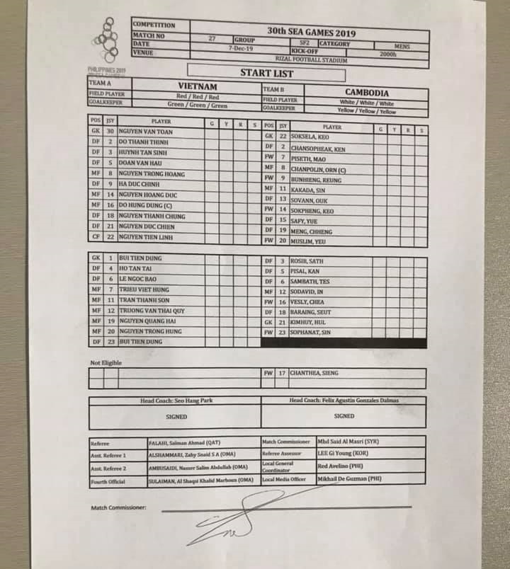 Đội hình ra sân U22 Việt Nam vs U22 Campuchia: Tiến Linh song sát cùng Đức Chinh Đội hình ra sân U22 Việt Nam vs U22 Campuchia: Tiến Linh song sát cùng Đức Chinh