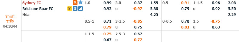 Phân tích tỷ lệ Sydney FC vs Brisbane Roar, 15h30 ngày 7/12