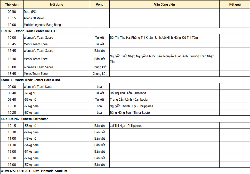 Lịch thi đấu Sea Games 30 của đo&agrave;n TTVN ng&agrave;y 8/12: T&acirc;m điểm chung kết b&oacute;ng đ&aacute; nữ