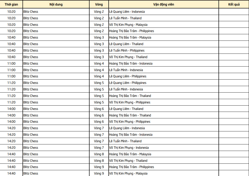 Lịch thi đấu Sea Games 30 của đo&agrave;n TTVN ng&agrave;y 8/12: T&acirc;m điểm chung kết b&oacute;ng đ&aacute; nữ
