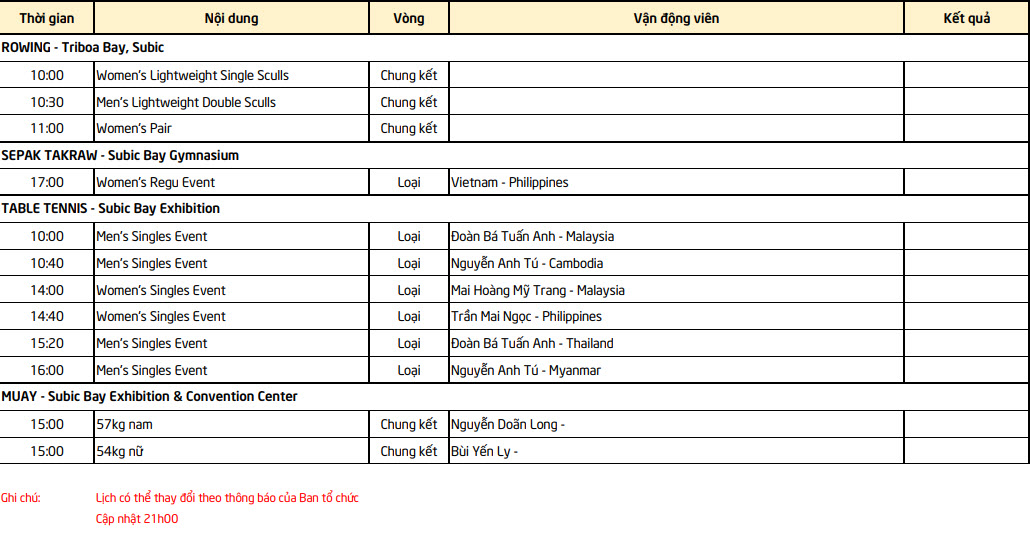 Lịch thi đấu Sea Games 30 của đo&agrave;n TTVN ng&agrave;y 8/12: T&acirc;m điểm chung kết b&oacute;ng đ&aacute; nữ