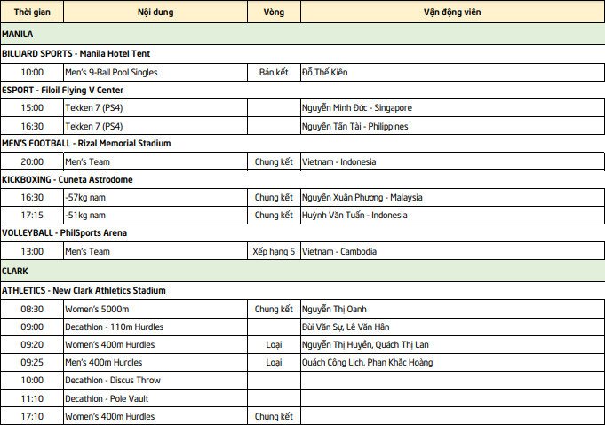 Lịch thi đấu Sea Games 30 của đoàn TTVN ngày 10/12: Chờ HCV từ bóng đá nam Lịch thi đấu Sea Games 30 của đoàn TTVN ngày 10/12: Chờ HCV từ bóng đá nam