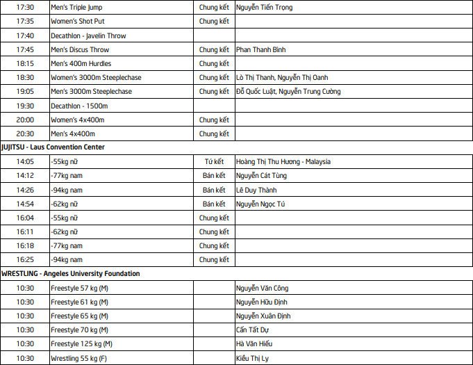 Lịch thi đấu Sea Games 30 của đoàn TTVN ngày 10/12: Chờ HCV từ bóng đá nam Lịch thi đấu Sea Games 30 của đoàn TTVN ngày 10/12: Chờ HCV từ bóng đá nam