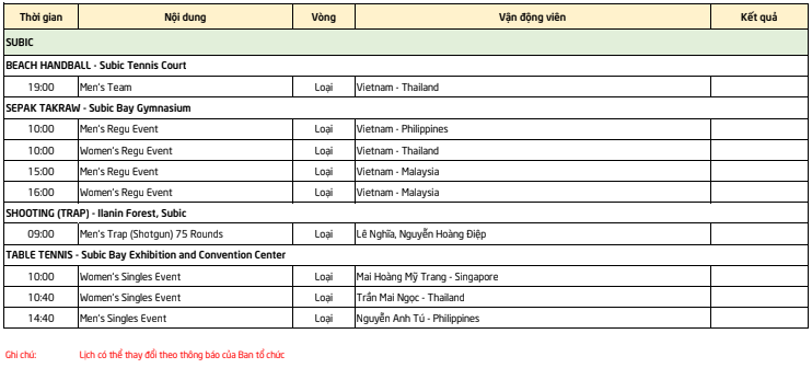 Lịch thi đấu Sea Games 30 của đoàn TTVN ngày 9/12: Chờ cơn mưa vàng từ điền kinh Lịch thi đấu Sea Games 30 của đoàn TTVN ngày 9/12: Chờ cơn mưa vàng từ điền kinh