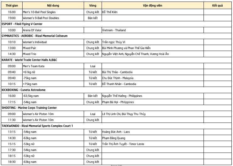Lịch thi đấu Sea Games 30 của đoàn TTVN ngày 9/12: Chờ cơn mưa vàng từ điền kinh Lịch thi đấu Sea Games 30 của đoàn TTVN ngày 9/12: Chờ cơn mưa vàng từ điền kinh