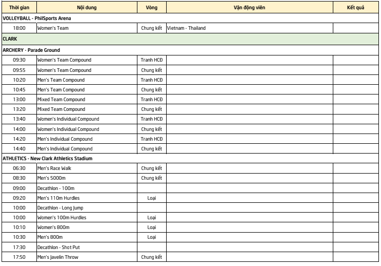 Lịch thi đấu Sea Games 30 của đoàn TTVN ngày 9/12: Chờ cơn mưa vàng từ điền kinh Lịch thi đấu Sea Games 30 của đoàn TTVN ngày 9/12: Chờ cơn mưa vàng từ điền kinh