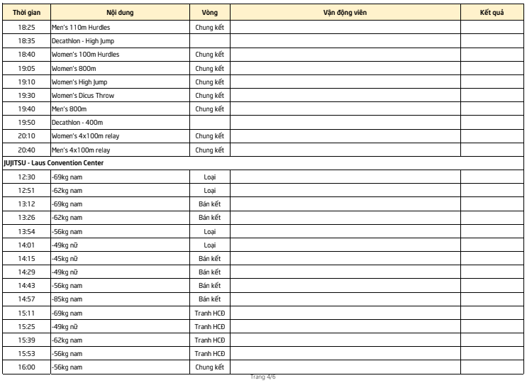 Lịch thi đấu Sea Games 30 của đoàn TTVN ngày 9/12: Chờ cơn mưa vàng từ điền kinh Lịch thi đấu Sea Games 30 của đoàn TTVN ngày 9/12: Chờ cơn mưa vàng từ điền kinh
