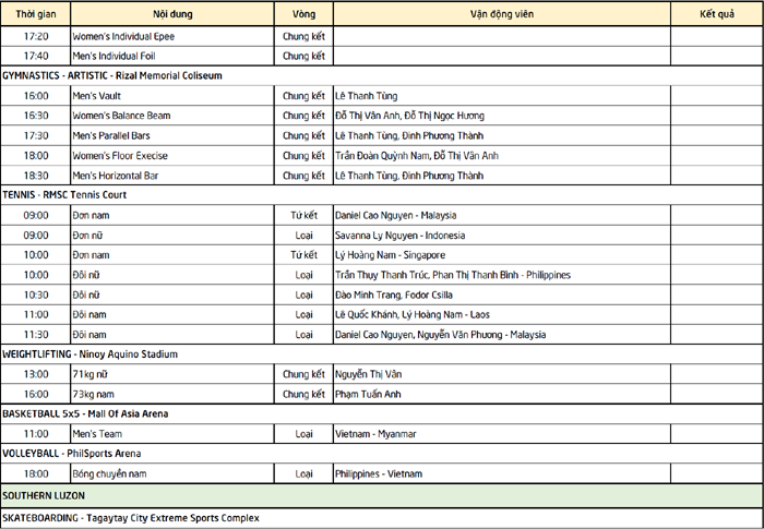Lịch thi đấu SEA Games 2019 của Đoàn TTVN ngày 4/12 Lịch thi đấu SEA Games 2019 của Đoàn TTVN ngày 4/12