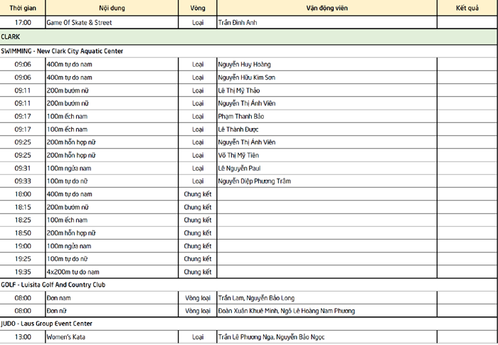 Lịch thi đấu SEA Games 2019 của Đoàn TTVN ngày 4/12 Lịch thi đấu SEA Games 2019 của Đoàn TTVN ngày 4/12