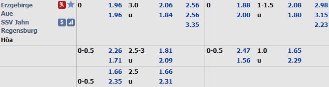 Phân tích tỷ lệ Erzgebirge vs Regensburg, 0h30 ngày 14/12 Phân tích tỷ lệ Erzgebirge vs Regensburg, 0h30 ngày 14/12