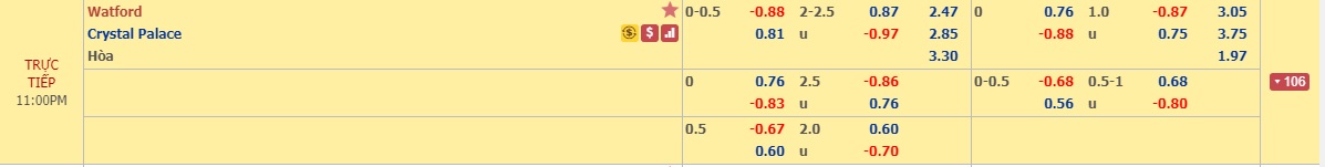 Phân tích tỷ lệ Watford vs Crystal Palace, 22h ngày 7/12