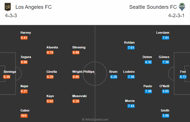 Los Angeles vs Seattle Sounders, 6h07 ngày 12/10: Đả bại chủ nhà