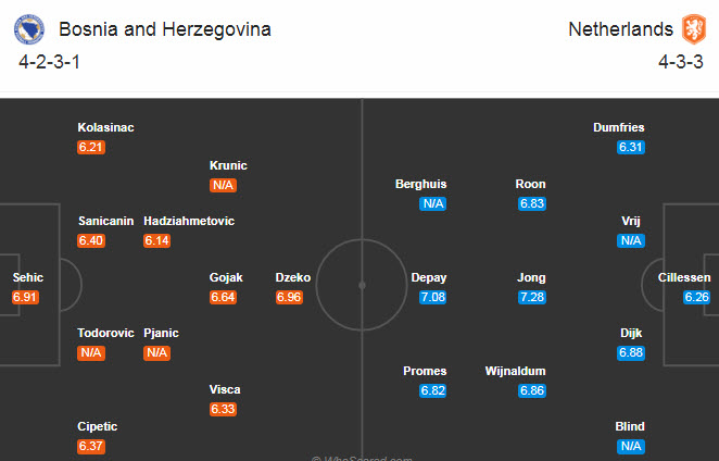 Bosnia-Herzegovina vs Hà Lan (23h 11/10):  Sắc cam nhạt nhòa