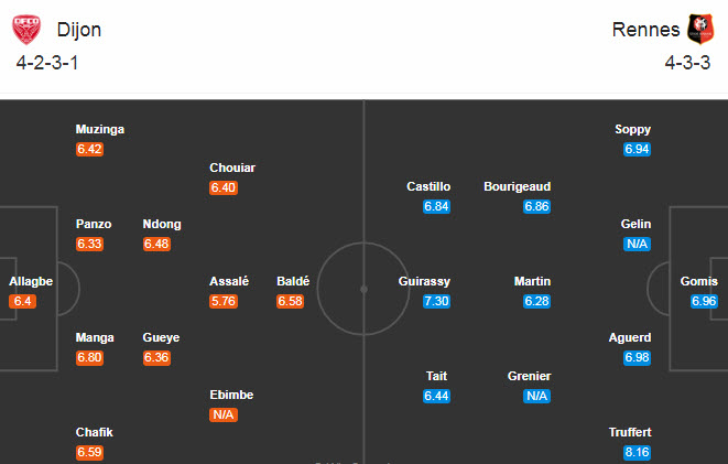 Dijon vs Rennes (0h 17/10): Hai chiều thái cực Dijon vs Rennes (0h 17/10): Hai chiều thái cực