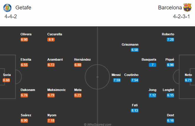 Getafe vs Barcelona (2h 18/10): Nỗi lo của Koeman