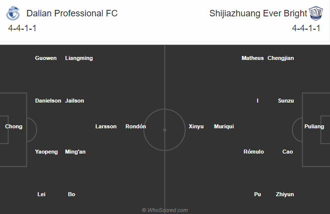 Dalian Yifang vs Shijiazhuang Yongchang, 14h30 ngày 17/10: Đả bại tân binh Dalian Yifang vs Shijiazhuang Yongchang, 14h30 ngày 17/10: Đả bại tân binh