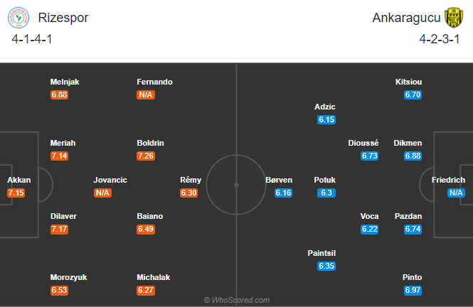 Rizespor vs Ankaragucu, 16h30 ng&agrave;y 17/10: Tiếp đ&agrave; sa s&uacute;t