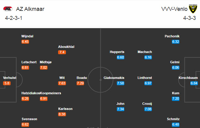 AZ Alkmaar vs VVV Venlo, 1h ngày 18/10: Bắt nạt con mồi ưa thích AZ Alkmaar vs VVV Venlo, 1h ngày 18/10: Bắt nạt con mồi ưa thích