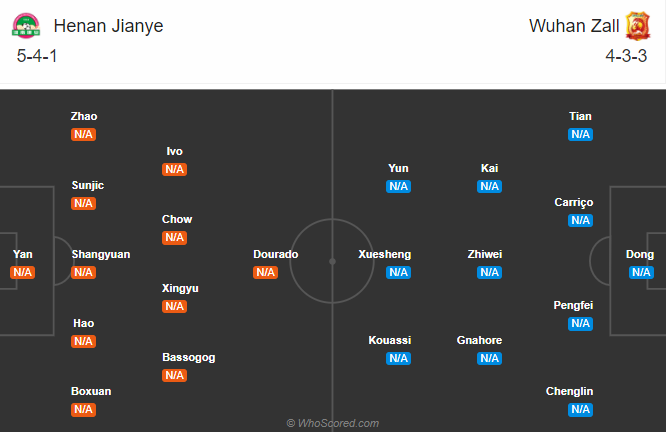 Henan Jianye vs Wuhan Zall, 14h30 ngày 18/10: Hàng thủ mong manh Henan Jianye vs Wuhan Zall, 14h30 ngày 18/10: Hàng thủ mong manh
