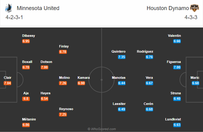 Minnesota vs Houston Dynamo, 7h ngày 19/10: Đứt mạch bất bại