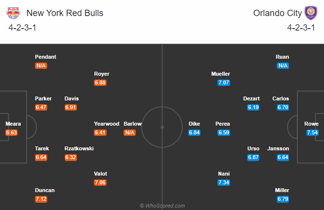 New York RB vs Orlando City, 6h ngày 19/10: Nỗi lo lực lượng