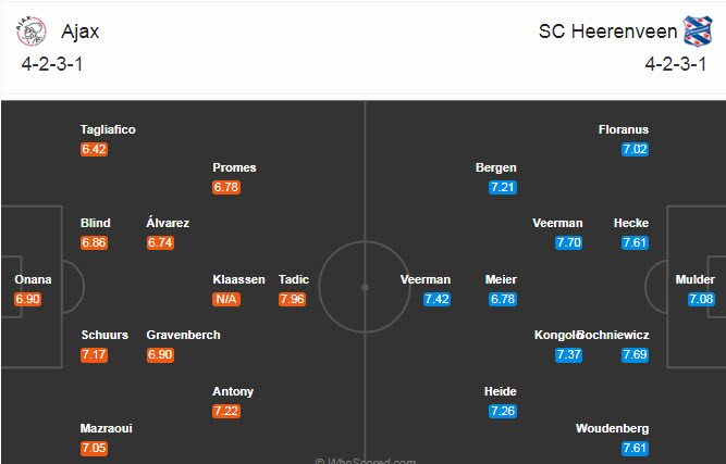 Ajax vs Heerenveen, 19h30 ngày 18/10: Giữ sức cho đại chiến