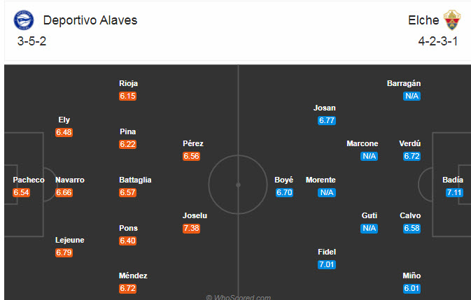 Alaves vs Elche (23h30 18/10): Khách có điểm Alaves vs Elche (23h30 18/10): Khách có điểm