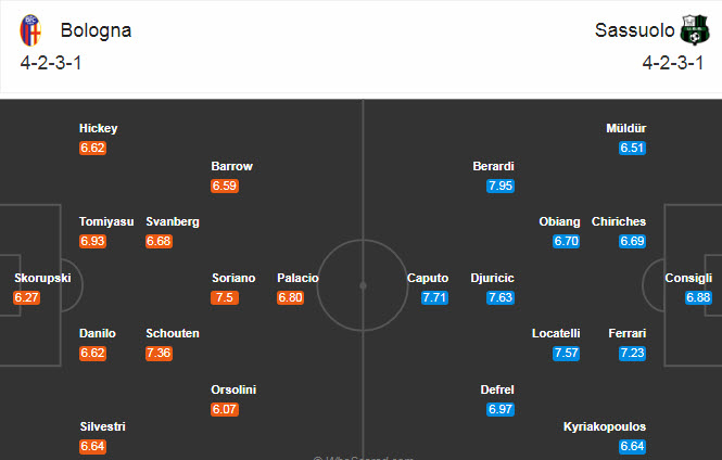 Bologna vs Sassuolo (17h30 18/10): Bữa tiệc bàn thắng?