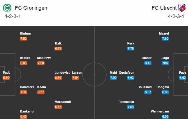 Groningen vs Utrecht, 21h45 ngày 18/10: Áp lực xa nhà