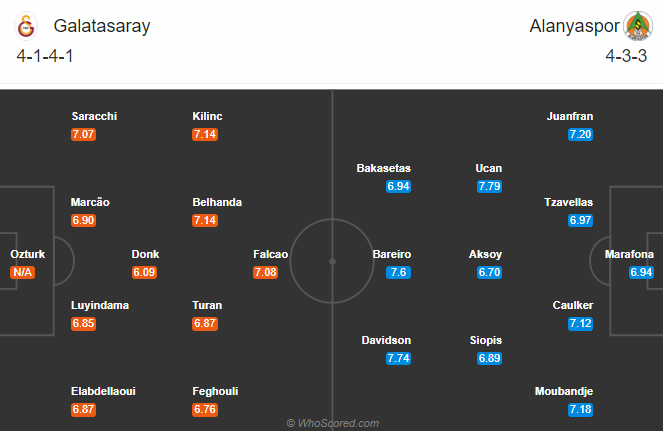 Galatasaray vs Alanyaspor, 0h ngày 20/10: Hồi sinh ở Turk Telekom Arena
