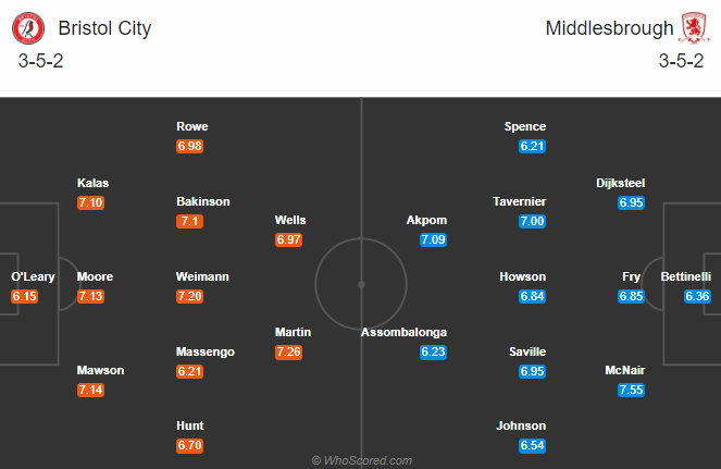 Bristol City vs Middlesbrough, 1h45 ngày 21/10: Vị khách đáng tin