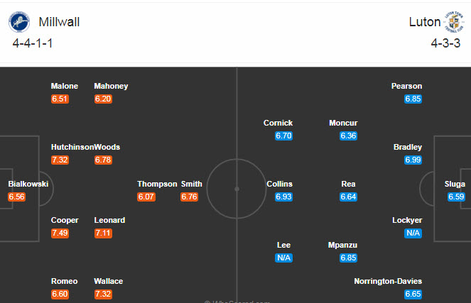 Millwall vs Luton Town, 1h45 ngày 21/10: Chen chân vào top 6 Millwall vs Luton Town, 1h45 ngày 21/10: Chen chân vào top 6