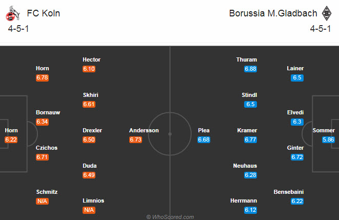 Koln vs Mgladbach (20h30 3/10): Làm thịt “Bầy dê”