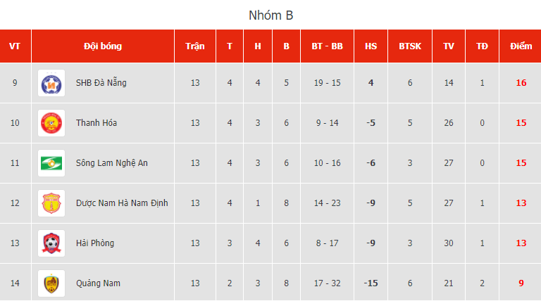 Lịch thi đấu giai đoạn 2 V-League 2020: Cơ hội vô địch sau 16 năm của HAGL