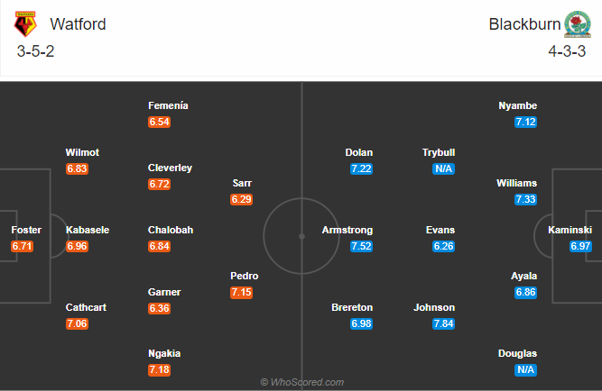 Watford vs Blackburn, 1h45 ngày 22/10: Hái hoa, bám đỉnh Watford vs Blackburn, 1h45 ngày 22/10: Hái hoa, bám đỉnh