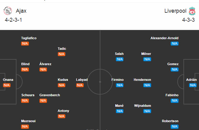 Ajax vs Liverpool (2h 22/10): Hàng thủ tan hoang Ajax vs Liverpool (2h 22/10): Hàng thủ tan hoang